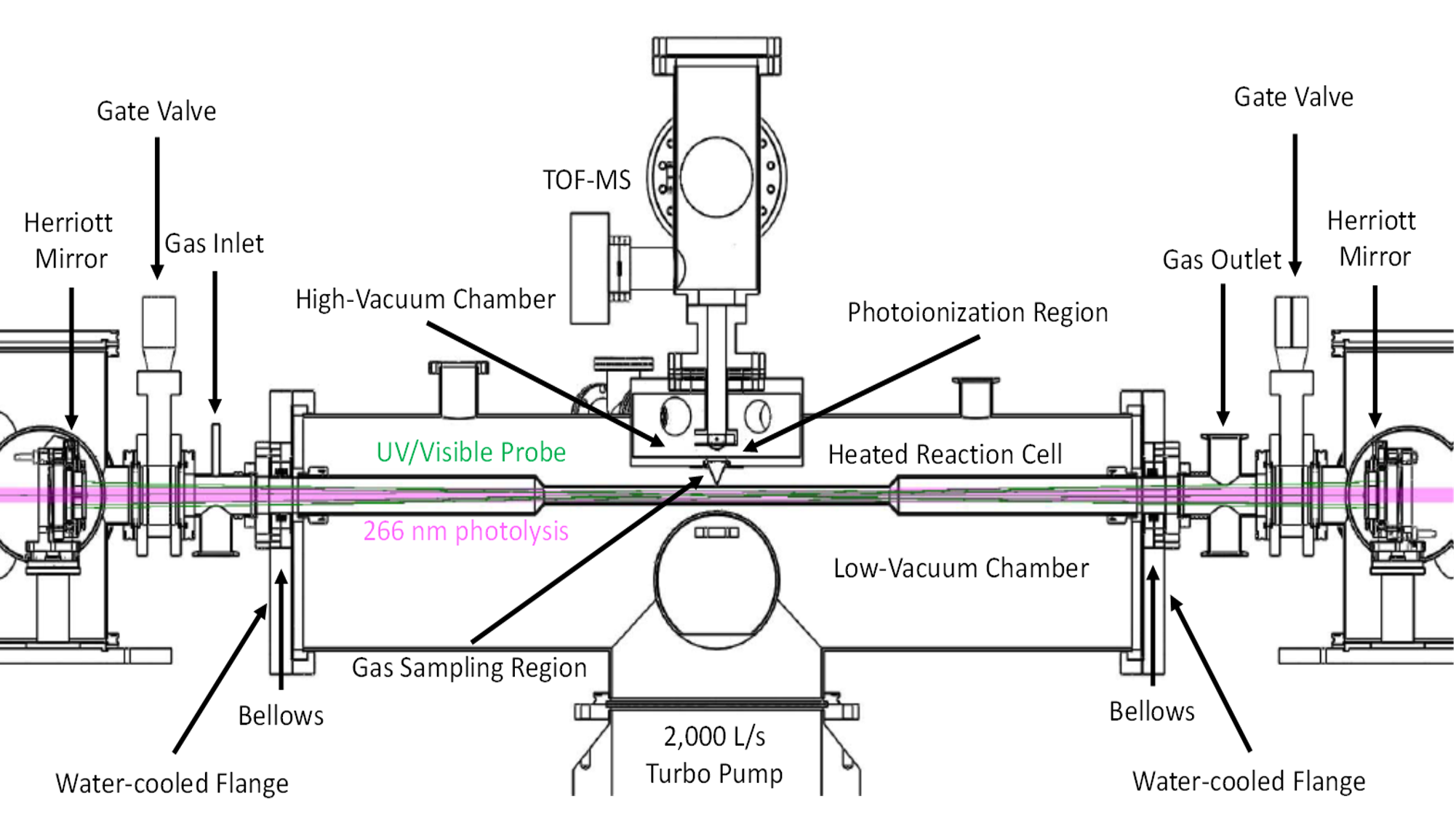 VUV-PI-TOF-MS-schematic