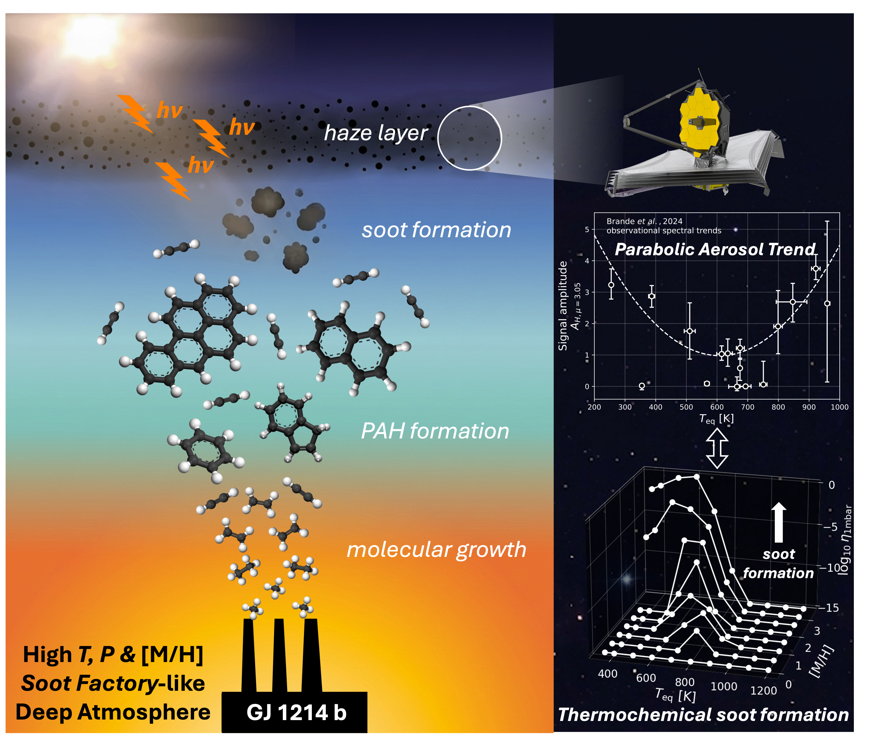 soot factory